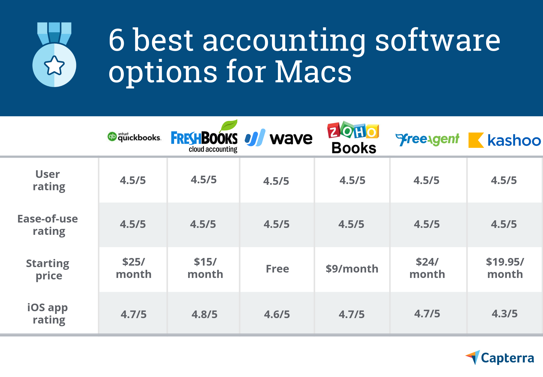 best free accounting software for mac 2017